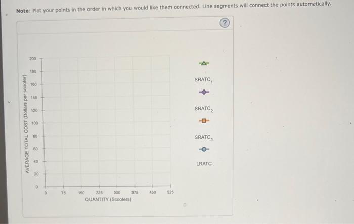 Note: Plot your points in the order in which you would like them connected. Line segments will connect the points automatical