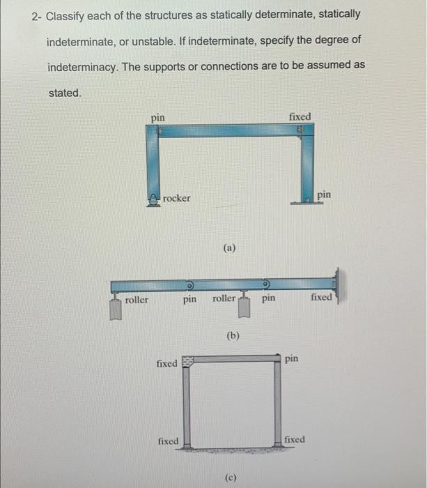 Solved 2- Classify Each Of The Structures As Statically | Chegg.com