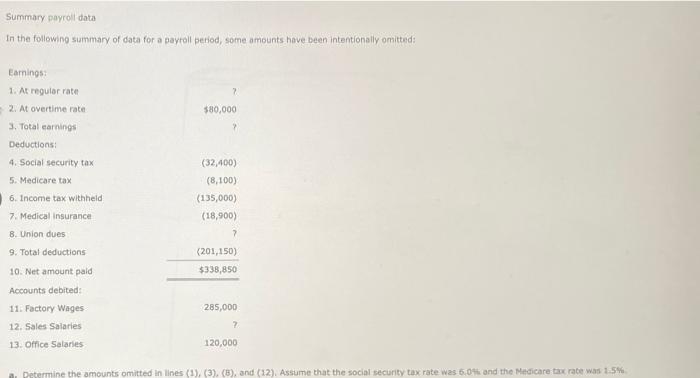 Solved 5 Summary Payroll Data In The Following Summary Of 