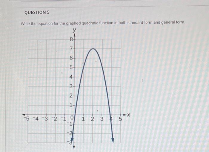 Solved Write the equation for the graphed quadratic function | Chegg.com