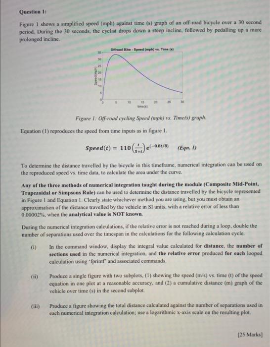 Simpsons distance-time graphs