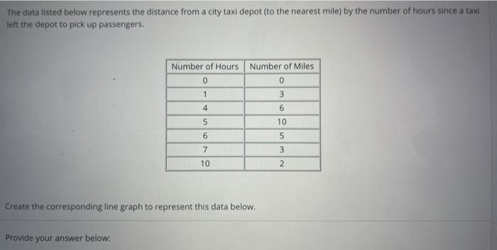 Solved The data listed below represents the distance from a | Chegg.com