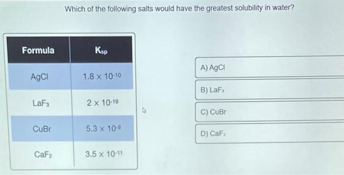 solved-which-of-the-following-salts-would-have-the-greatest-chegg