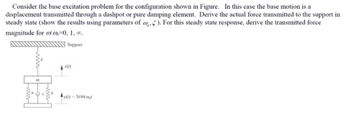 Solved Consider the base excitation problem for the | Chegg.com