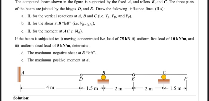 Solved The Compound Beam Shown In The Figure Is Supported By | Chegg.com