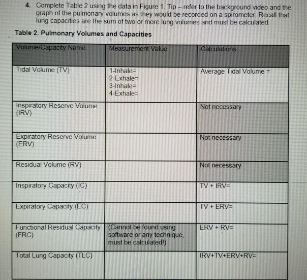 Solved 4. Complete Table 2 using the data in Figure 1. | Chegg.com