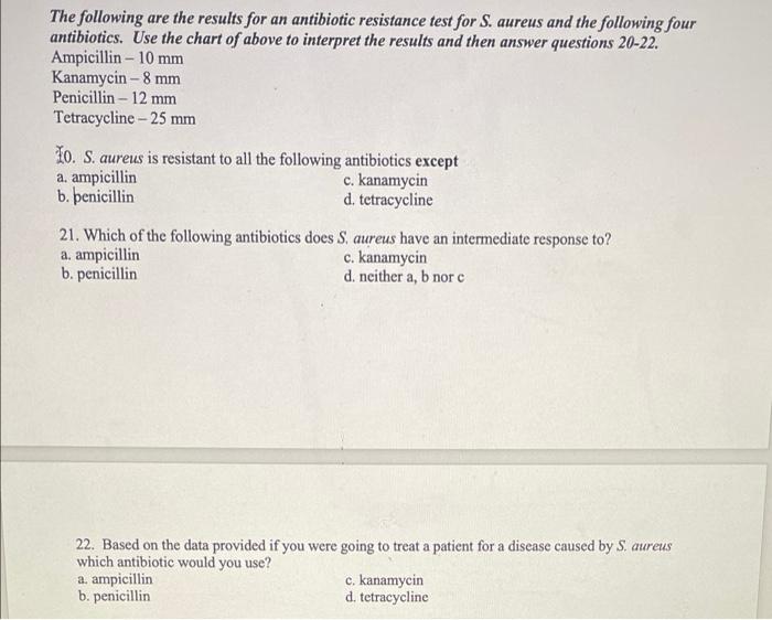 Solved The following are the results for an antibiotic | Chegg.com