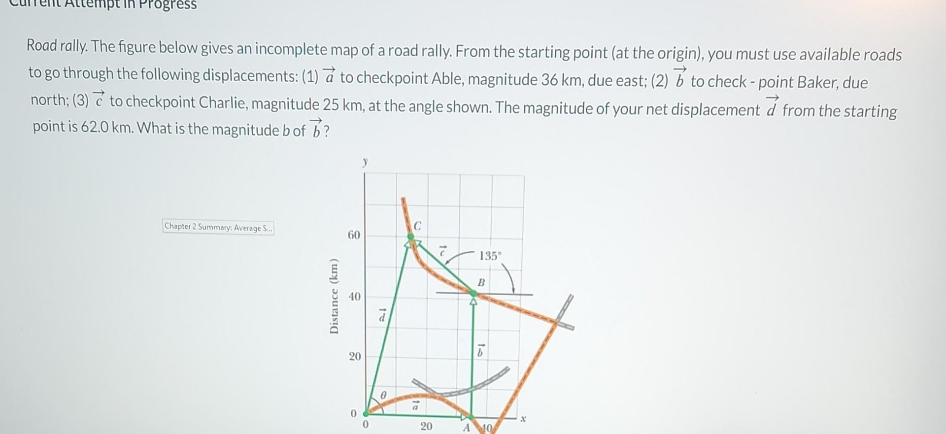 Solved Road rally. The figure below gives an incomplete map | Chegg.com
