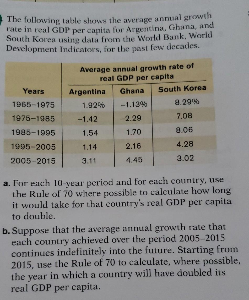 Solved The Following Table Shows The Average Annual Growth Chegg Com