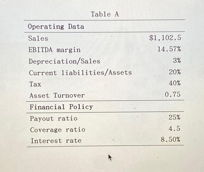 Solved Table A below provides selected information about the | Chegg.com