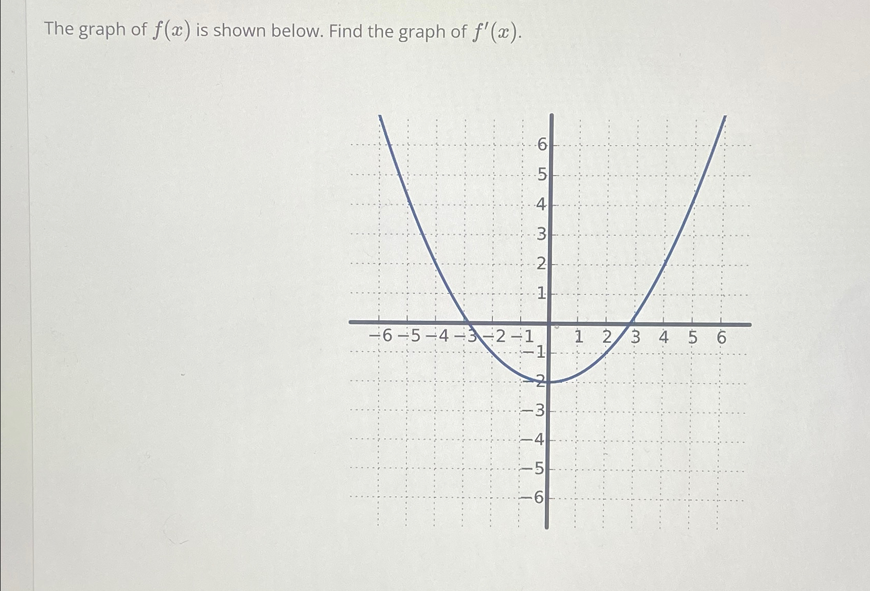 Solved The graph of f(x) ﻿is shown below. Find the graph of | Chegg.com