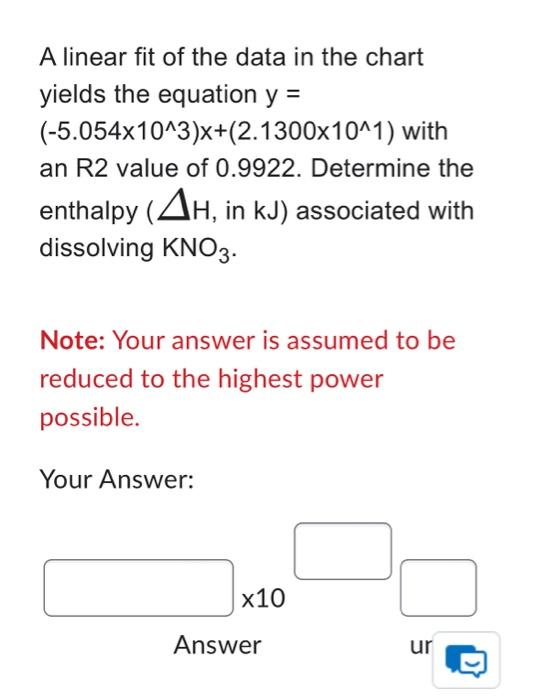 Solved A linear fit of the data in the chart yields the | Chegg.com