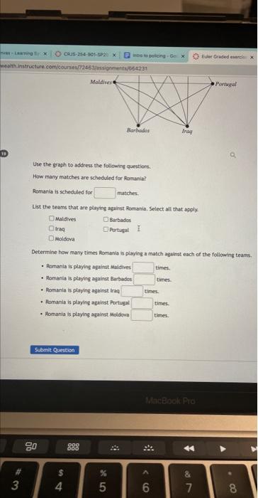 Solved The graph below models a football schedule for a | Chegg.com