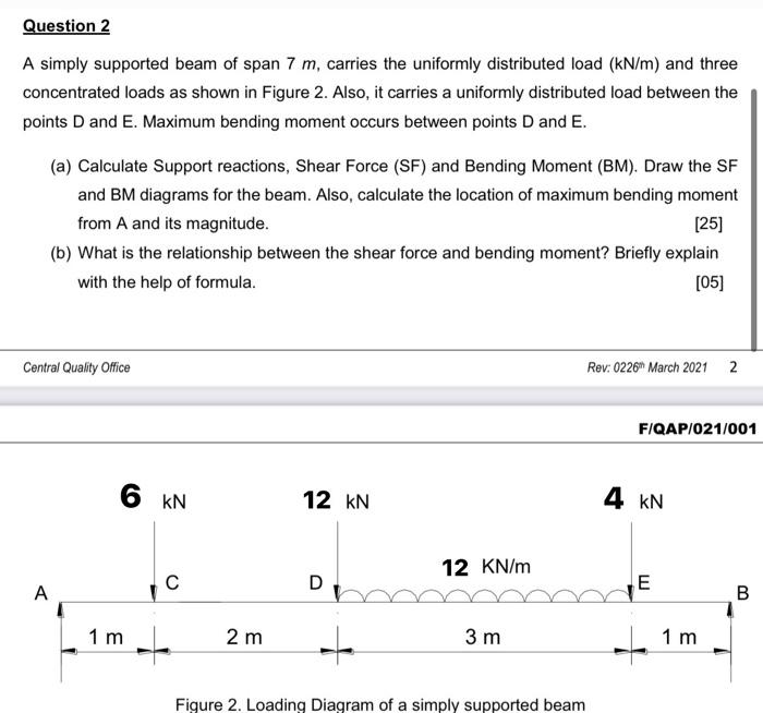 Solved A simply supported beam of span 7 m, carries the | Chegg.com