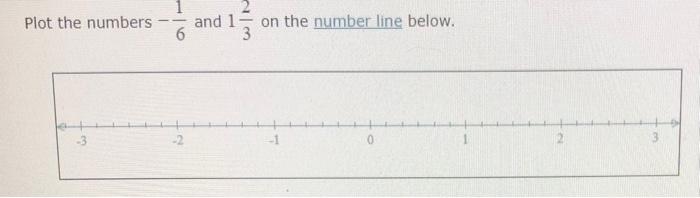 solved-plot-the-numbers-1-6-and-1-2-3-on-the-number-line-chegg