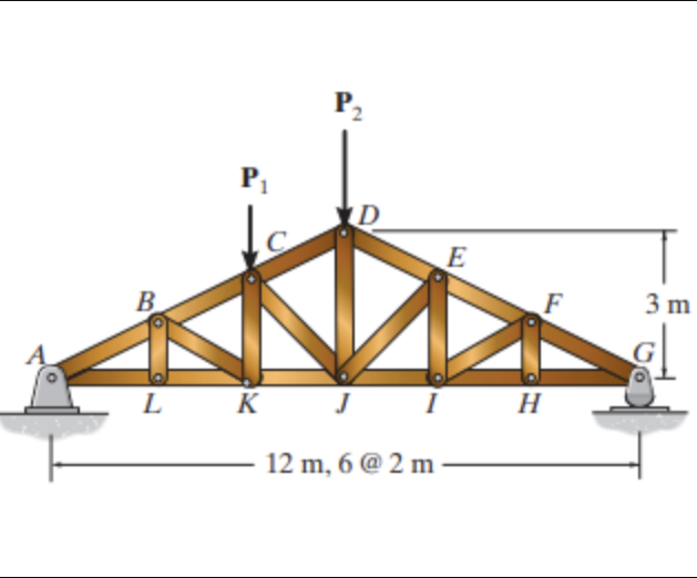 Solved Suppose that P1= 390 ﻿N and P2= 520 ﻿N. (Figure | Chegg.com