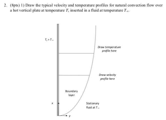 Solved 2. (Spts) 1) Draw The Typical Velocity And | Chegg.com