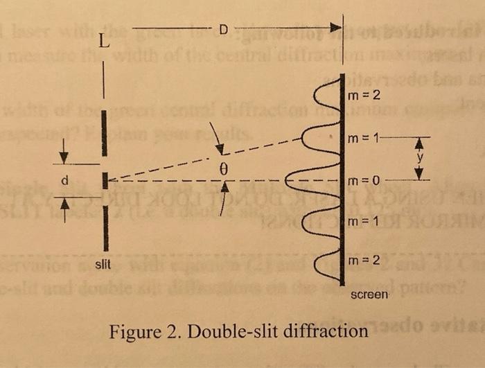 Solved 1. For a single slit, how must the size d of the slit | Chegg.com