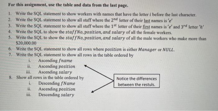 Solved For this assignment, use the table and data from the | Chegg.com