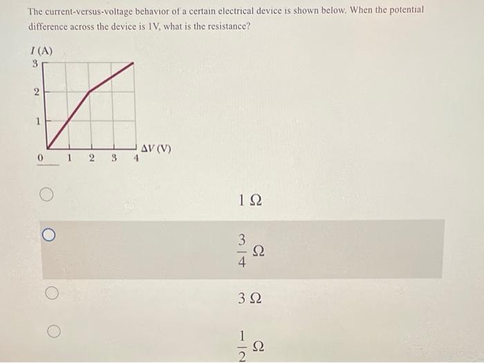 Solved The currentversusvoltage behavior of a certain