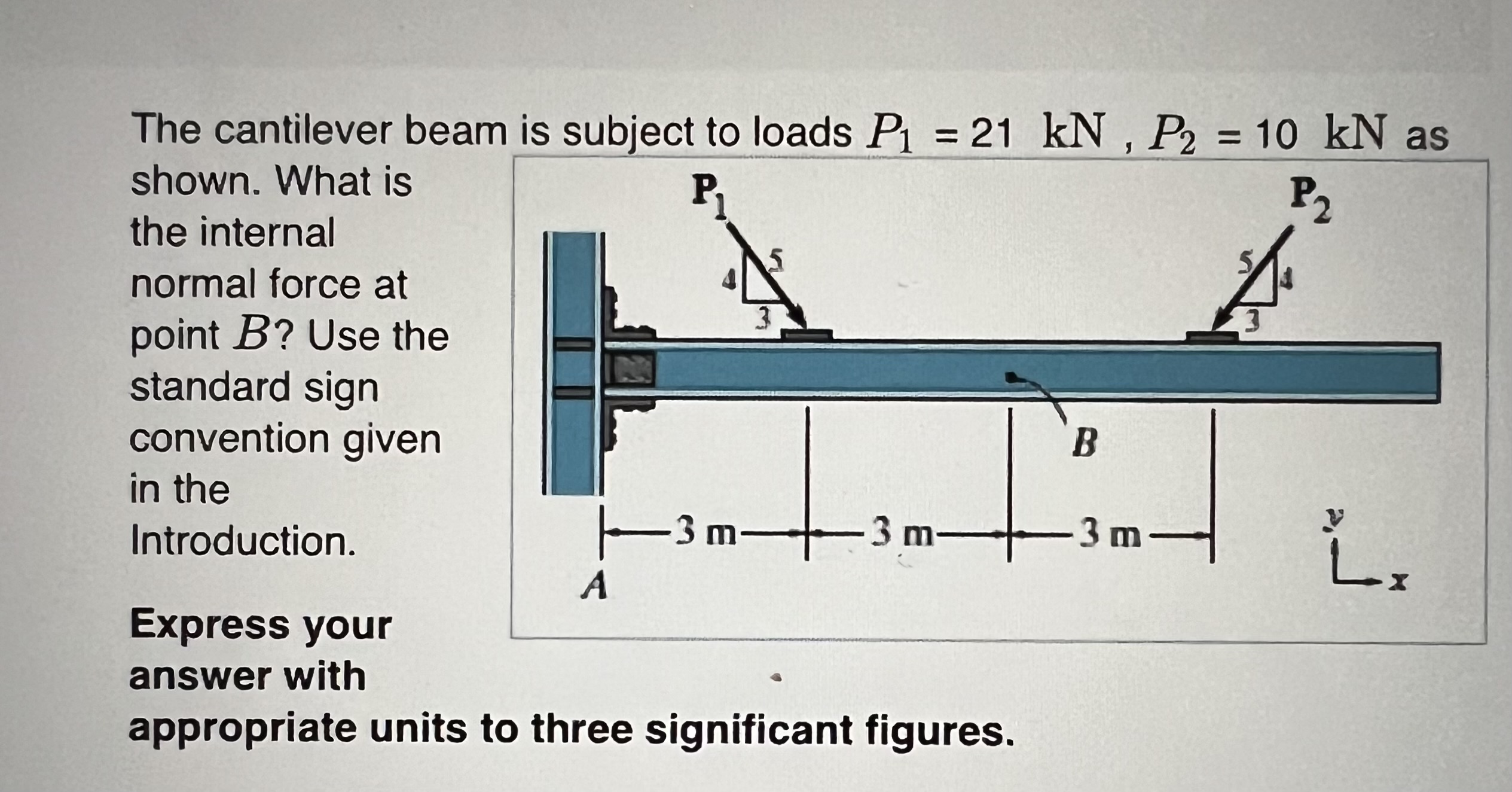 Solved The cantilever beam is subject to loads | Chegg.com