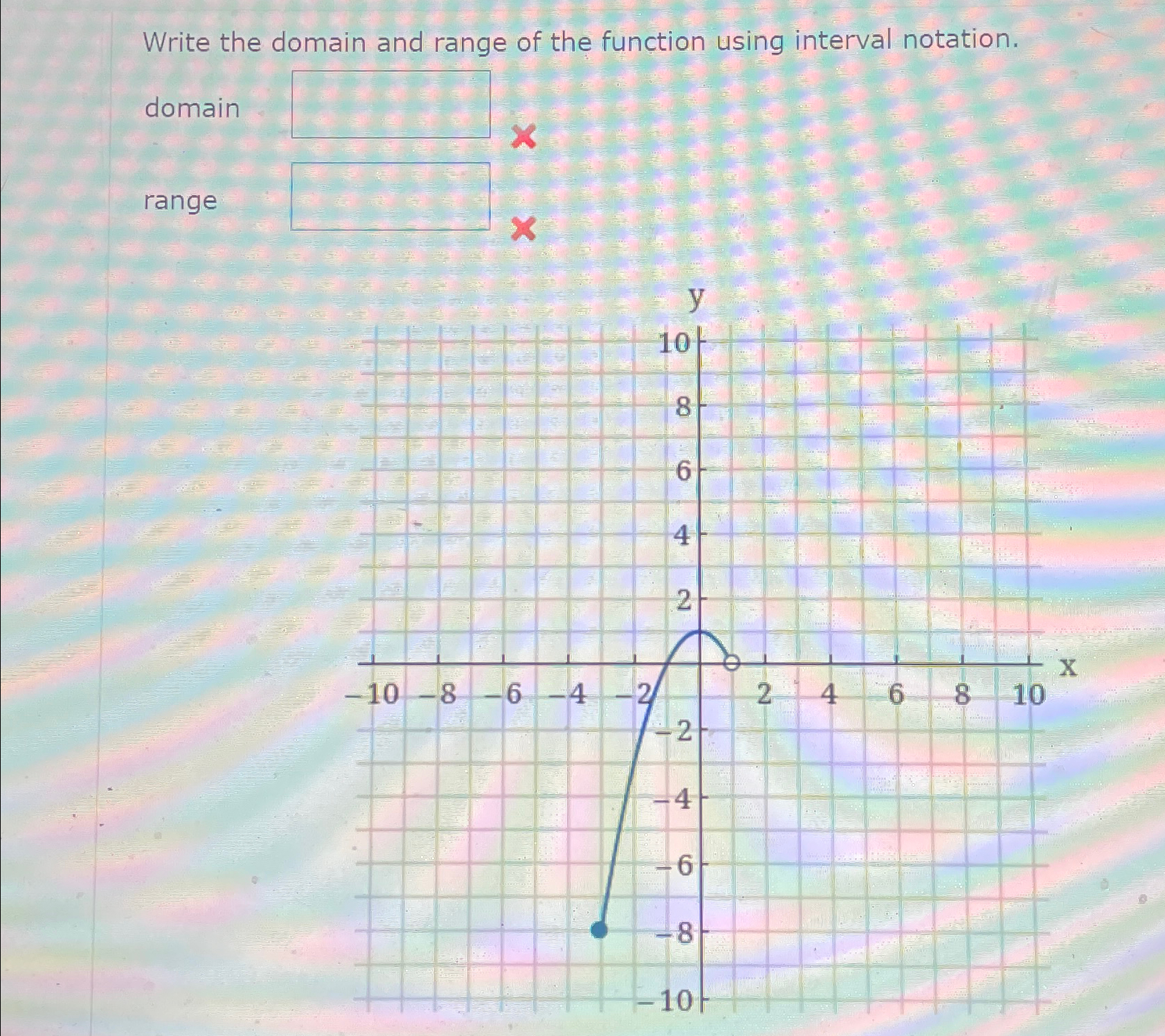 Solved Write the domain and range of the function using | Chegg.com