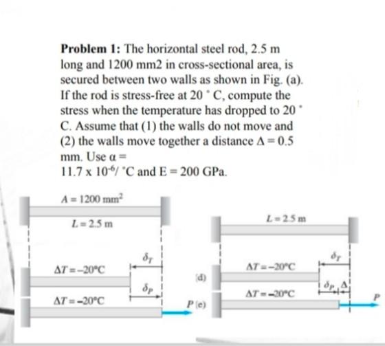 Solved Problem 1 The horizontal steel rod, 2.5 m long and