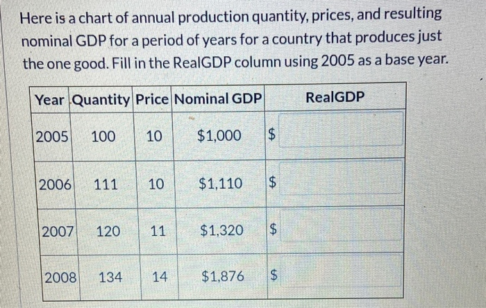 Solved Here is a chart of annual production quantity, | Chegg.com