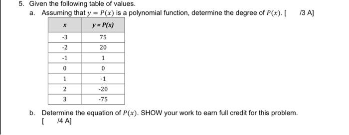 Solved 5 Given The Following Table Of Values A Assuming 6062