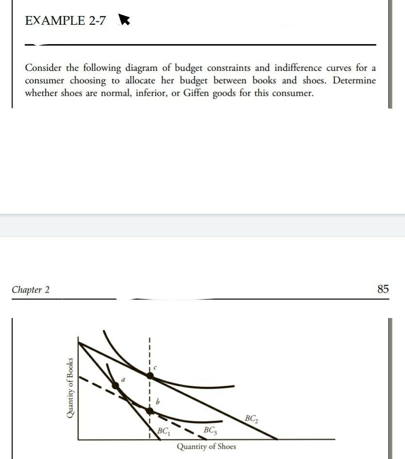 Solved Example 2 7 Consider The Following Diagram Of Budget Chegg Solved Example 2 7 Consider The Following Diagram Of Budget Chegg