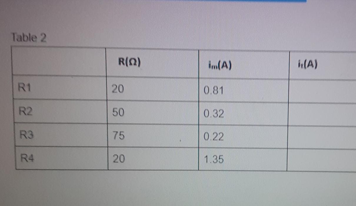 Solved Table 2 R(Q) im(A) 1(A) R1 20 0.81 R2 50 0.32 R3 75 | Chegg.com