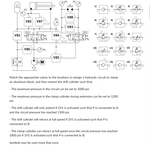 Solved Match the appropriate valves to the locations to