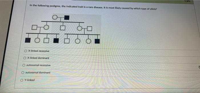 Solved In the following pedigree, the indicated trait is a | Chegg.com