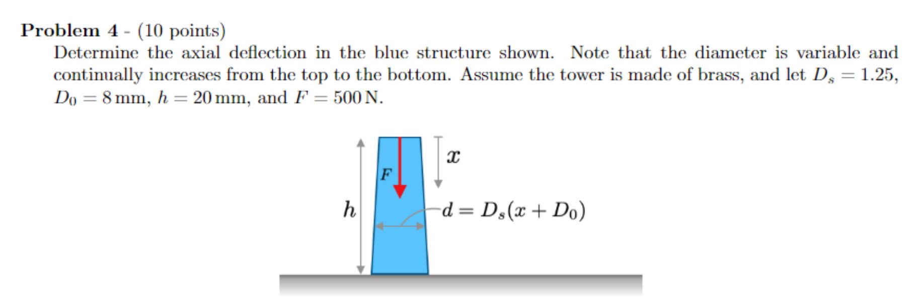 Solved Problem 4 - (10 ﻿points)Determine the axial | Chegg.com