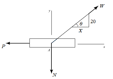 Solved Collar A Is Connected As Shown To A 50 Lb Load And Can Sli Chegg 