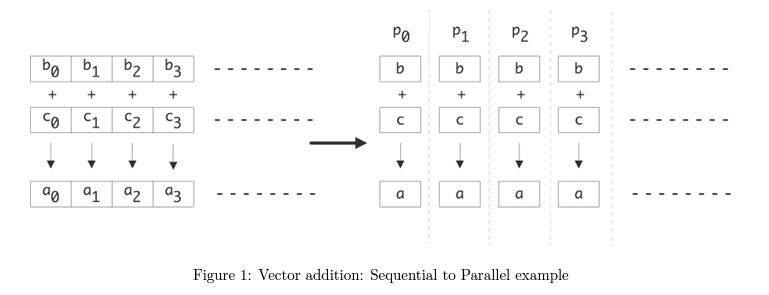Assignment: Parallel Programming 1. ﻿Introduction | Chegg.com