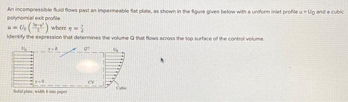 Solved An incompressible fluid flows past an impermeable | Chegg.com