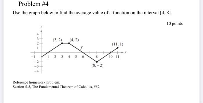 Solved Problem #4 Use the graph below to find the average | Chegg.com