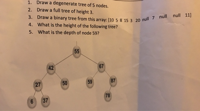 Solved Draw a degenerate tree of 5 nodes. 1. Draw a full | Chegg.com