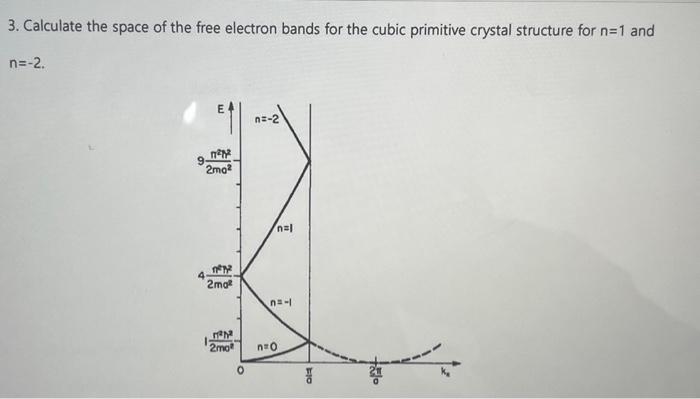 Solved 3. Calculate the space of the free electron bands for | Chegg.com