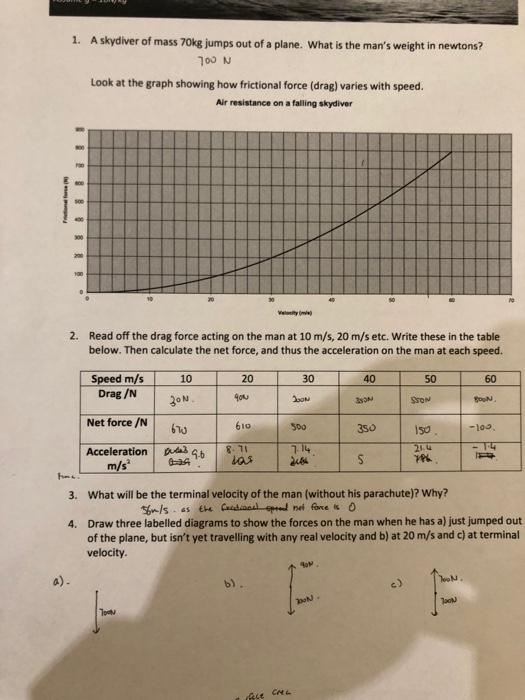 Solved 1. A Skydiver Of Mass 70kg Jumps Out Of A Plane. What | Chegg.com