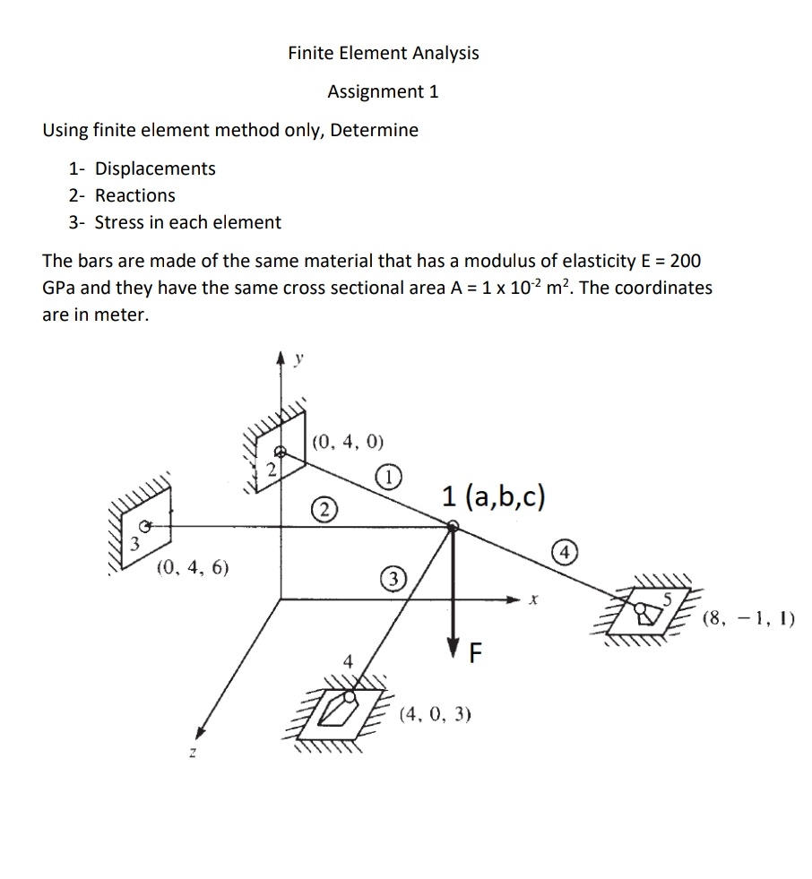 Finite Element Analysis Assignment 1 Using finite | Chegg.com