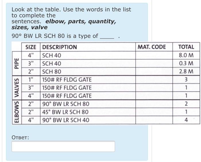 Solved MAT. CODE Look at the table. Use the words in the | Chegg.com