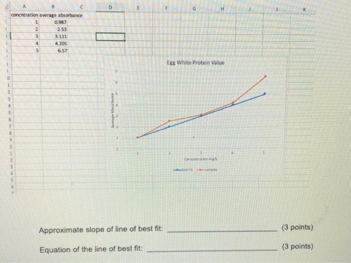 Solved what is the slope of line of best fit and equation of | Chegg.com