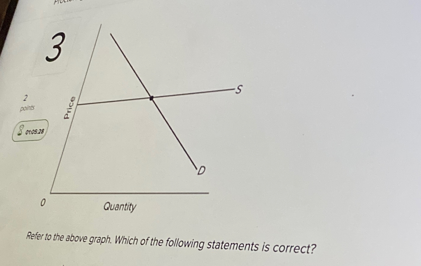 Solved Refer to the above graph. Which of the following | Chegg.com
