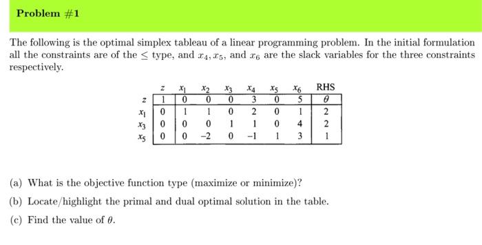 Solved The following is the optimal simplex tableau of a | Chegg.com