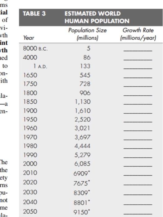 Plot the human population growth curve using the data | Chegg.com
