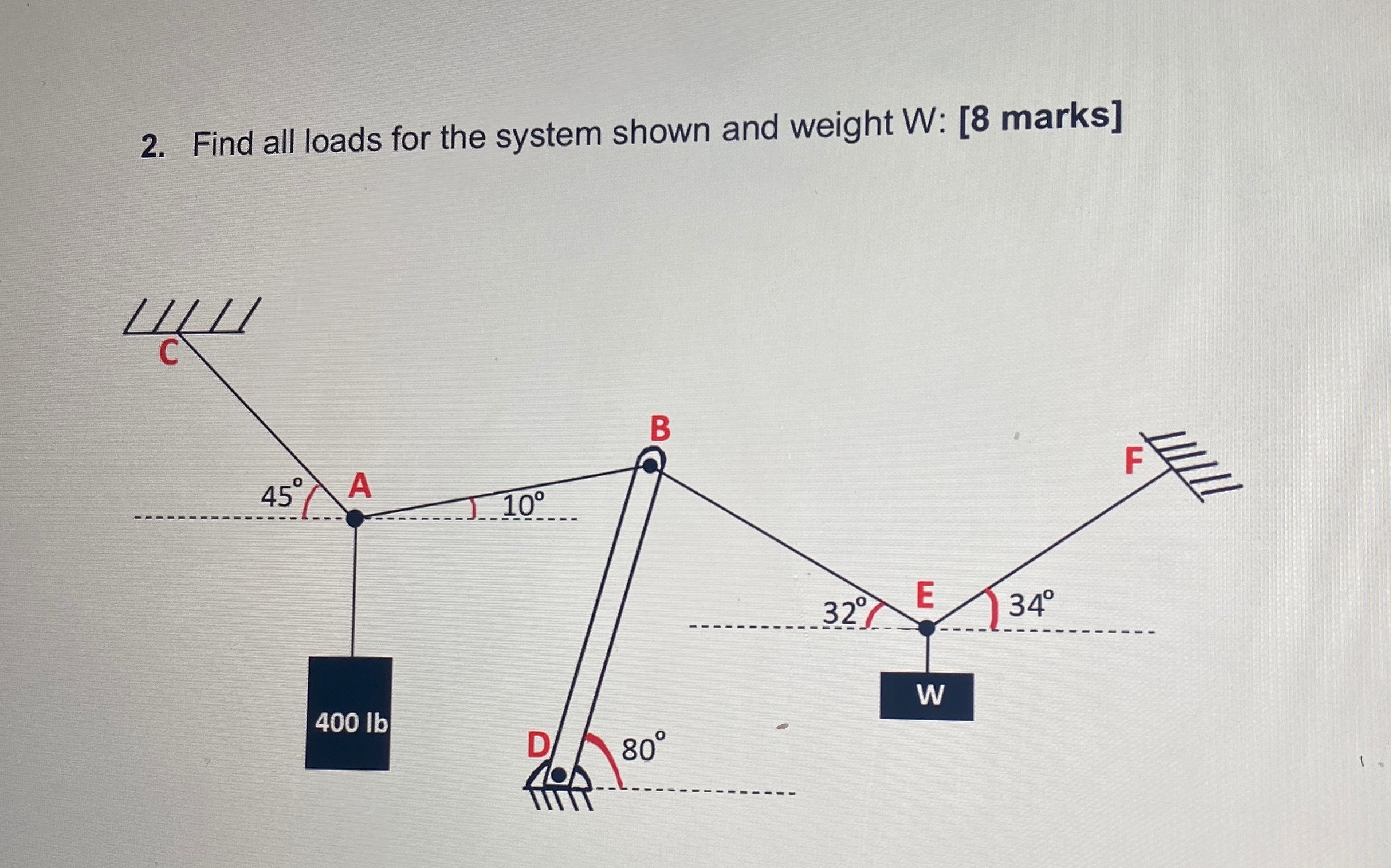 Solved Find all loads for the system shown and weight W ﻿: | Chegg.com