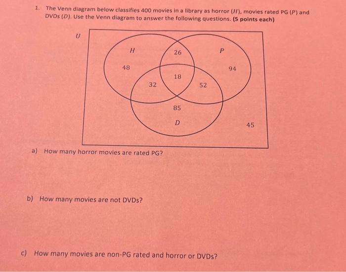 solved-1-the-venn-diagram-below-classifies-400-movies-in-a-chegg