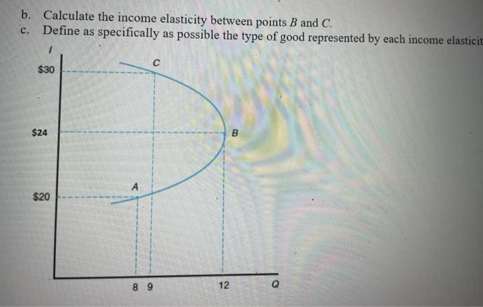 Solved Based on the following graph, a. Calculate the income | Chegg.com